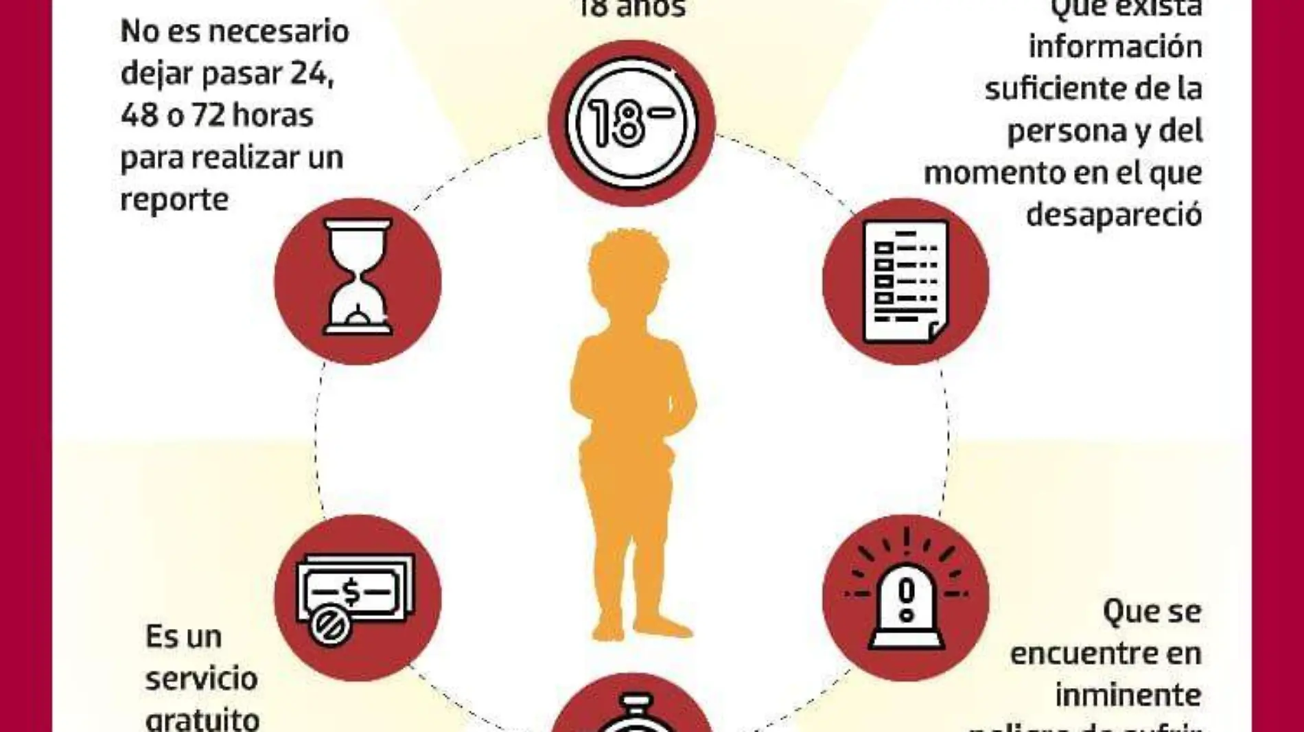 grafico alerta amber OEM